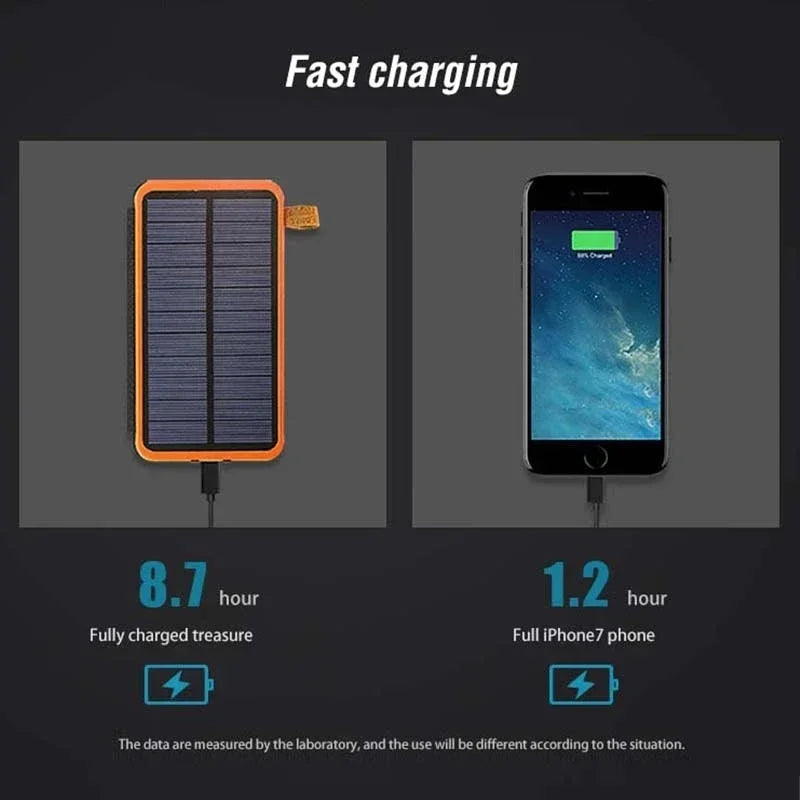 50000mAh Waterproof Solar Power Bank Outdoor Camping Portable Folding Solar Panels 5V 2A USB Output Device Sun Power For iPhone